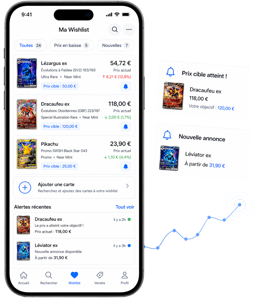 Aperçu de la Smart Wishlist sur mobile
