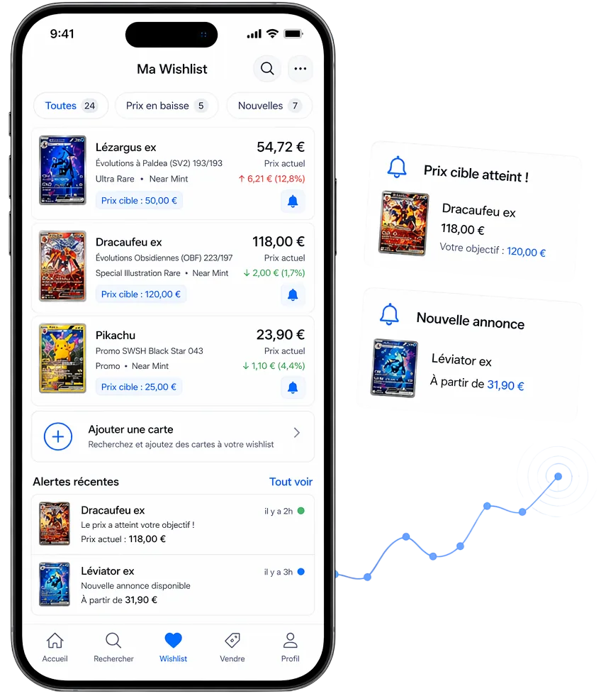 Aperçu de la Smart Wishlist sur mobile